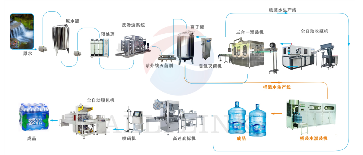 产品设备流程图设计22.jpg